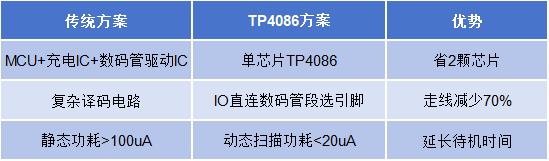 TP4086对比优势.png
