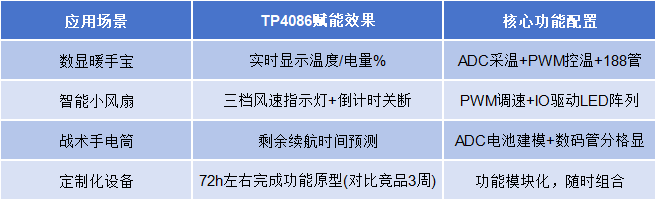 TP4086应用场景.png
