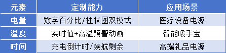显示效果自定义-tp4053.png